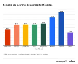 how to compare auto insurance rates