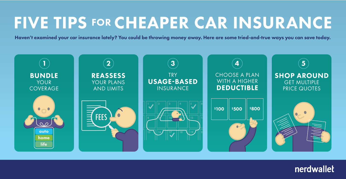 cheapest place to get auto insurance